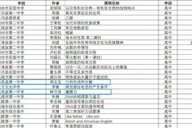 德州临邑这些老师上榜省级“优课”名单，看看 有你认识的么？图片