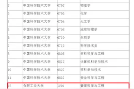 安徽砸30亿推动高峰学科建设，合工大仅有一席参与分蛋糕图片