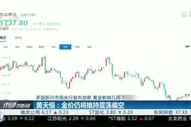 多国央行宣布加息 黄金何去何从？丨全球连线视频封面