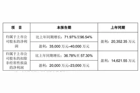 蓝色光标：预计一季度净利同比增长71.97%-96.54%图片