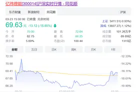 电子烟“呛人”，概念股惨遭暴跌！激增市场下是监管的缺失图片
