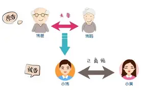 父母起诉儿子儿媳索要房子首付，奉贤法院这样判图片