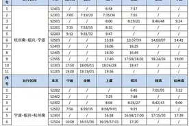杭州这条刚升级的城际线让你“坐列车像坐地铁”！刷码进站、座位随便坐……图片
