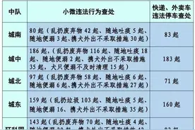 随地吐痰、随地便溺、乱扔废弃物......5个月，宜兴5000多人因这些小微违法被罚款图片