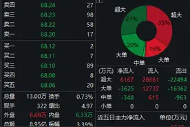 亿纬锂能建设10万吨磷酸铁锂项目，中信证券维持“买入”评级图片