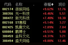 腾讯云游戏盒子上架，机构认为板块当前配置性价比高丨牛熊眼图片