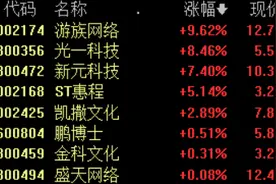 腾讯云游戏盒子上架，机构认为板块当前配置性价比高丨牛熊眼图片
