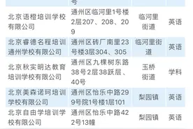 北京通州区首批9家培训机构线下复课，17家机构违规办学被点名图片