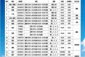 最新！达州机场发布2021夏航季航班时刻表图片