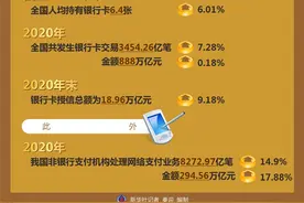 ［经济］2020年我国银行办理非现金支付超4000万亿元图片