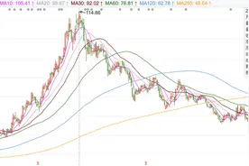 身处热门赛道，股价却已“腰斩”，困住20家定增机构的数据港，业绩是找到底”了么？图片