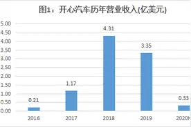 潜望丨5个月暴跌75%，开心汽车遭子公司"揭发"：虚伪合资、流水造假！双方对簿公堂，谁在恶人先告状？图片