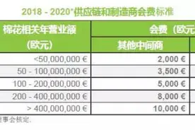 ​真相大白！起底H&M背后的魑魅魍魉图片