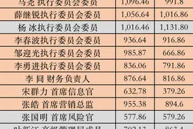 2020年券商高管、员工薪酬大增！有高管薪酬增长600多万图片