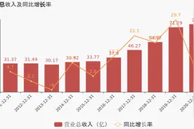 「图解年报」沪电股份：2020年归母净利润同比增长11.3%，约为13.4亿元图片