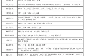官宣哈市九区小学学区划分详情！今年入学家庭值得备份，以备参考图片