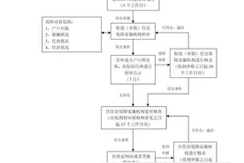 快讯！沪2021版共有产权保障住房申请须知公布图片