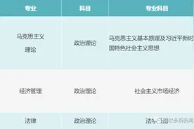 周知！内蒙古党校在职研究生（鄂尔多斯班）开始招生图片