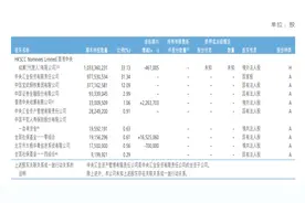 新华保险净赚143亿出现下滑，高管如何回应？直击业绩发布会图片