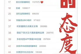 记住今天的热搜！李宁：把新疆棉写在标签上；无印良品：我们在用新疆棉图片