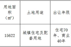 得力2.46亿元竞得宁波市宁海县一宗住宅用地 溢价率45.83%图片