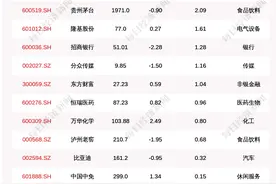 每经18点丨易烊千玺、杨幂、迪丽热巴纷纷解除合作，阿迪达斯股价下跌4.6%；倪妮、井柏然、王源终止与优衣库合作图片
