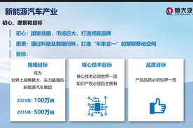 恒大造车累计投入474亿 到底什么时候量产车？图片