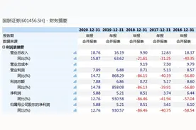 国联证券去年净利增逾12%，董事长称目前没有并购重组计划图片