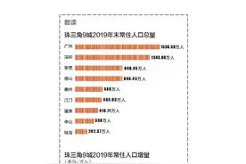 去年江门人口吸引力位列全国第61位图片