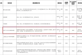 起点拟定杭州地铁1号线文海南路站！杭州下沙至长安城铁有新消息了图片