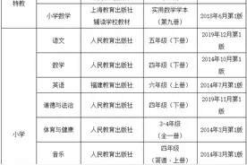 最新通知！事关福州教师职称评审图片