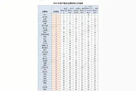 北服发布“2020年国产服装品牌影响力百强榜”图片
