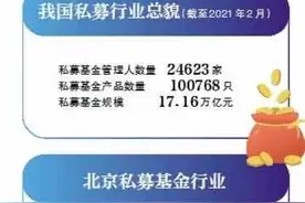 北京首只外资S基金管理人给“北京服务”打满分图片