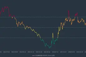 21硬核投研丨碳中和“钢铁”行情：唐山一纸限令的铁马金戈与润物无声图片
