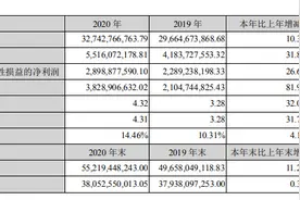 云南白药年报：2020年净利同比增31.85% 拟10派39元图片