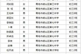 崂山公示了！区市两级优秀学生……有你认识的同学吗图片