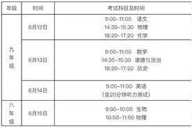 6月12日开考，2021年济南中考时间定了图片