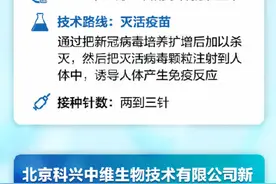 我国五款新冠疫苗有何不同？图片
