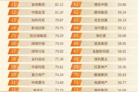 2021中国房地产卓越100榜发布，销售额千亿阵营扩至46家图片