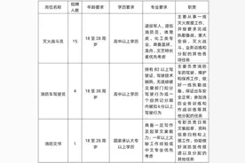 最高年薪100万元+股份期权！东莞这些好工作正在招人！图片