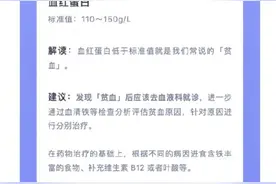 有些指标异常不是病！30个项目带你读懂体检报告图片