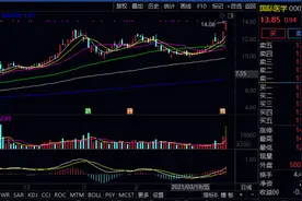 除了张坤，傅鹏博、谢治宇、李元博、周应波等明星基金经理近期还调研了这些公司！（附股）图片