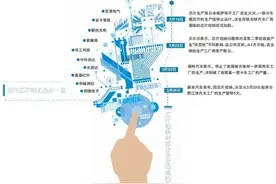 缺芯潮多米诺：二手设备走俏 国产替代可期图片