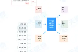 广州首个混合旧改，越秀28亿拿了！老电器厂变198米地标图片