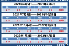 天津最新限行措施发布！限行尾号下周调整图片