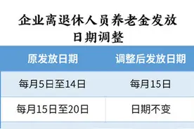 企业离退休人员看过来，5月起养老金发放日期有调整图片