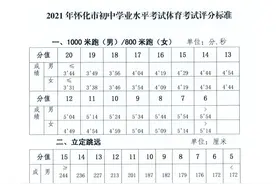 2021年怀化中考体育、音乐、美术科目怎么考？市教育局下发最新通知图片
