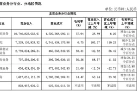 中国银河2020年净利同比增长38.5%高于同业，投行表现依旧疲软图片