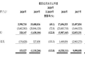 锦州银行扭转连续两年净亏损局面：去年盈利1.54亿，继续“缩表”图片