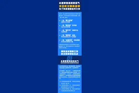 武汉掀起新一轮科技创新热潮，将创新深深镌刻在城市首页图片